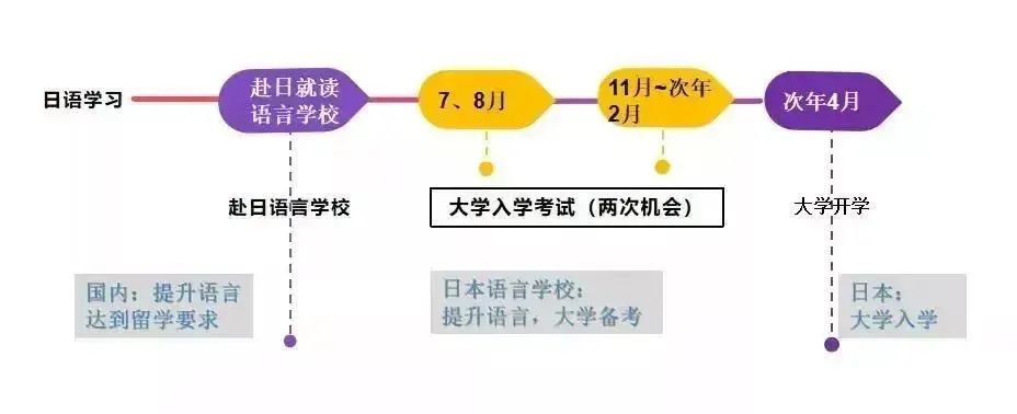 日本留学人数创新高,多重优势吸引国际学生争相前往 日本留学人数创新高,多重优势吸引国际学生争相前往